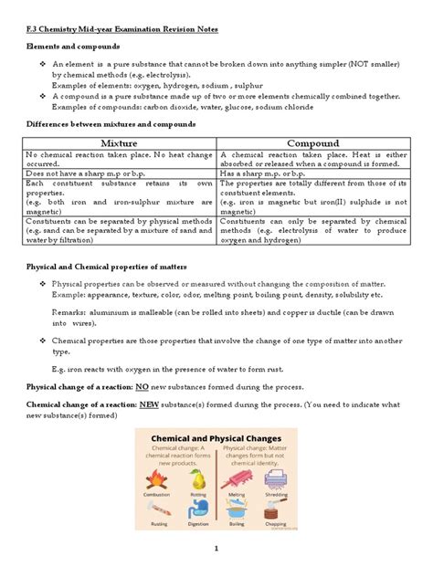 2122 Mid Year Exam Revision Notes Pdf Chlorine Solubility