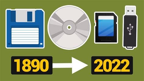 Evolution Of Data Storage Devices Youtube