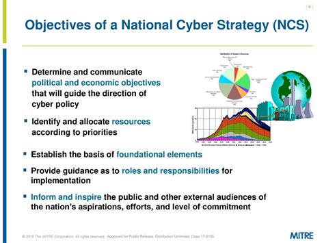 National Cyber Strategy Development And Implementation Model Overview