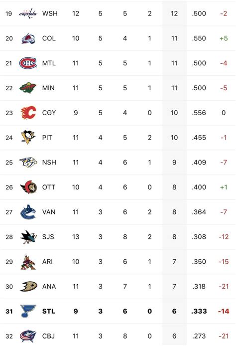 Andy Banker On Twitter Stlblues In St Place Bright Side Games