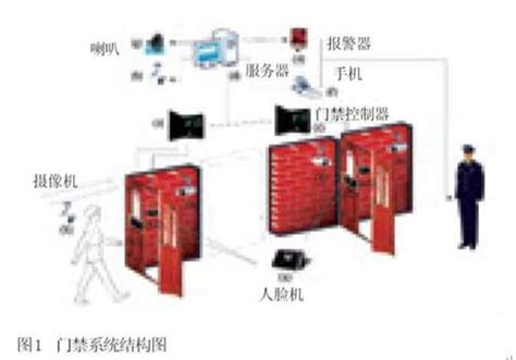 人脸识别之智能监狱门禁及访客管理系统解决方案 “看脸”时代来临，人脸识别开启新浪潮 中国安防行业网