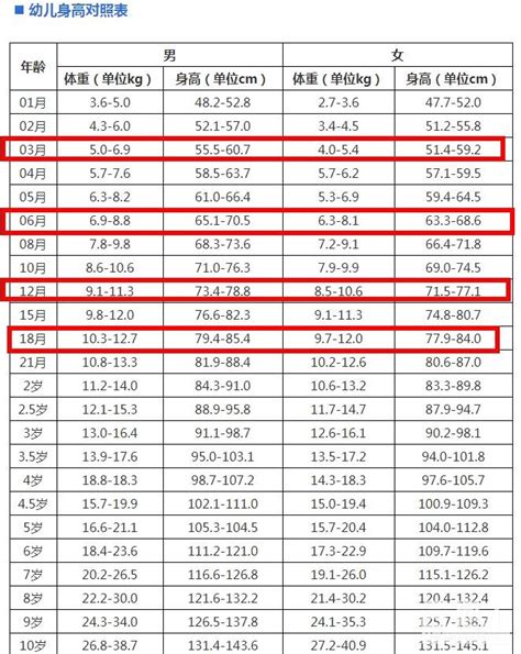 儿童身高体重标准表2018参考！合抱木装修网