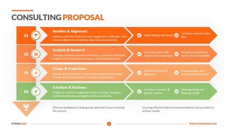 Consulting Project Proposal Template - Sfiveband.com