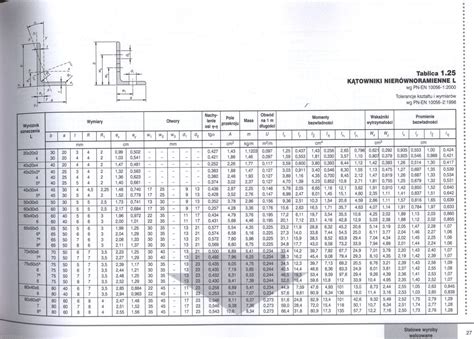 Tablice Do Projektowania Konstrukcji Metalowych Architrend