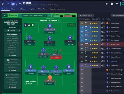 Chelsea FM23 Team Guide FMBrotherhood