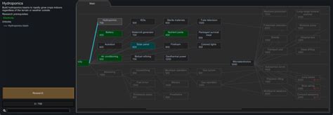 Rimworld: Hydroponics Layout [Explained With Images] - eXputer.com