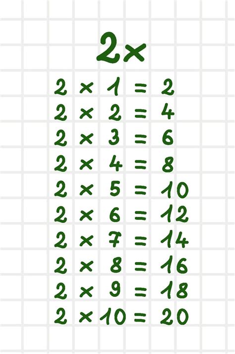 Te Cuento Un Cuento Tablas De Multiplicar