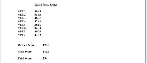 how to analyze the bar score lol : r/barexam