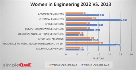 Aerospace Engineering Salary