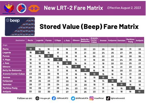 Mrt Fare