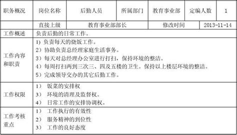 人事行政专员岗位说明书word文档在线阅读与下载无忧文档