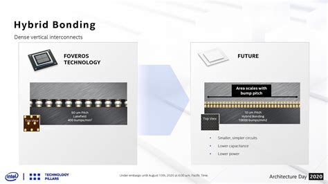 Intel Next-Gen 10-micron Stacking: Going 3D Beyond Foveros