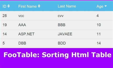 Footable Tutorial How To Sort Html Table Data Using Footable [ With