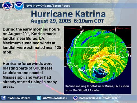 NWS New Orleans On Twitter At 610am On Aug 29 2005 Katrina Made