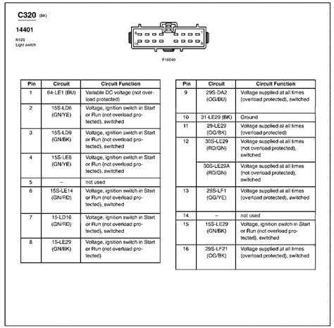 Ford Focus Dashboard Symbols Guide