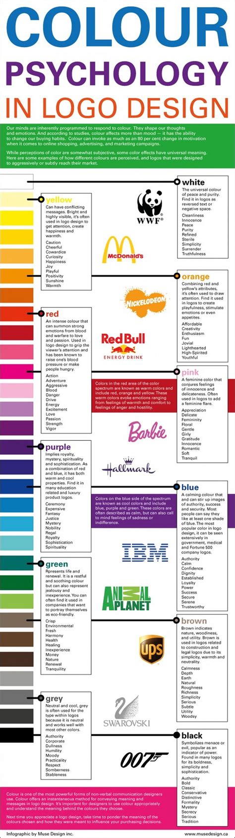 Colour Psychology What Does Your Logo Colour Say About You