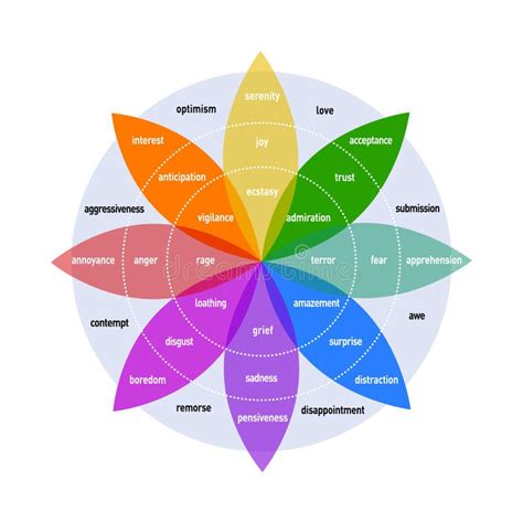 Plutchik S Color Wheel Of Emotions Infographic Chart Range Of Emotion