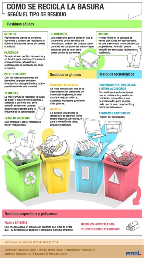 Infografía Cifras De Reciclaje En Chile Jafcia