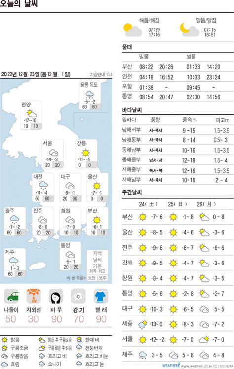 오늘의 날씨 2022년 12월 23일 부산의 대표 정론지 국제신문