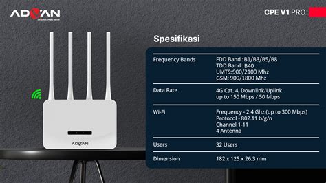 Promo Advan Cpe V Pro Modem Wifi Router G Lte Unlock Operator