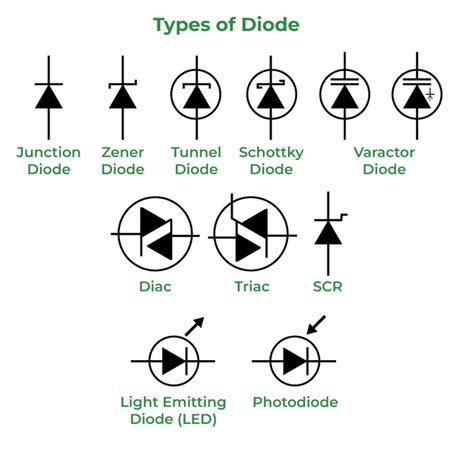 What is Diode - Definition, Types of Diode, V-I Characteristics ...