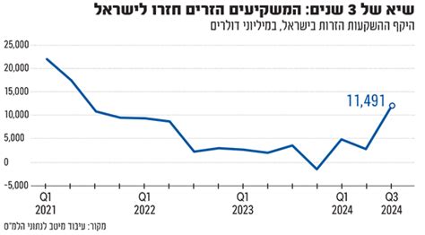 דירוג הכלכלות החזקות לשנת 2024 והמקום המפתיע של ישראל גלובס