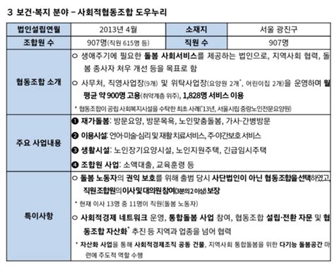 사회적협동조합 도우누리 ‘베스트 협동조합 대상 수상