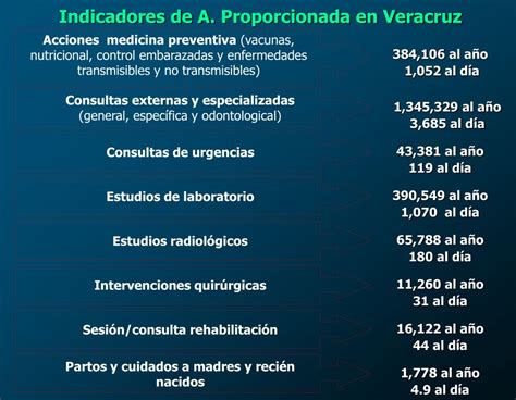 Ppt Antecedentes De La Seguridad Social En México Powerpoint