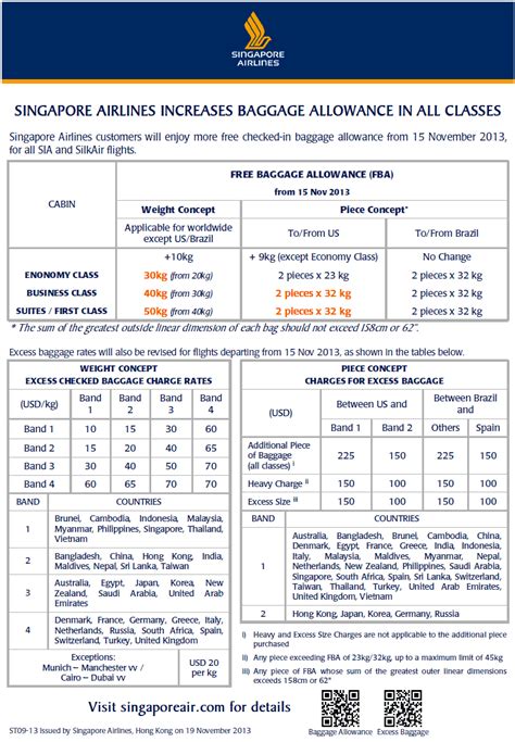 Singapore Airlines Hong Kong Revision Of Free Baggage Allowance And