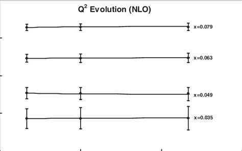 Deuteron structure function in NLO. | Download Scientific Diagram