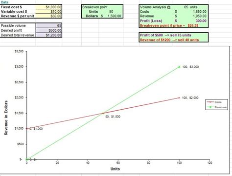 Break Even Graph Excel Template