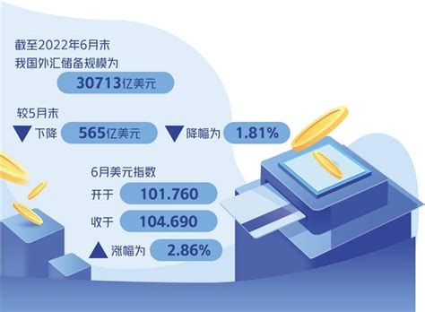 外汇储备规模总体稳定 6月末为30713亿美元 中国经济网——国家经济门户