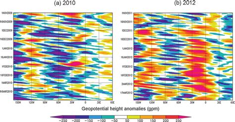 Hovm Oller Diagrams Longitudetime Of The Daily 500 HPa Geopotential