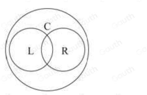 Solved Use An Euler Diagram To Determine Whether The Syllogism Is