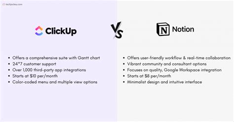 Notion Vs Clickup Which One Is Better For You