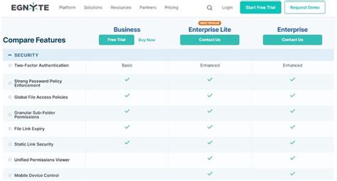 Egnyte cloud storage review | Tom's Guide