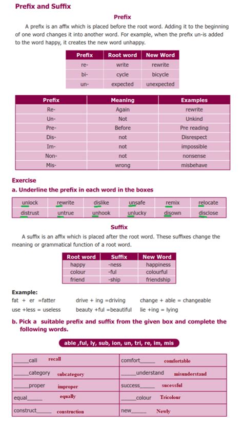 Tnpsc General English Part A Grammar Prefix Suffix Tamilnadu