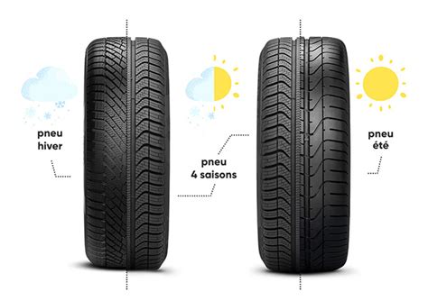 Faites Des Conomies Avec Les Pneus Saisons Groupe Parot