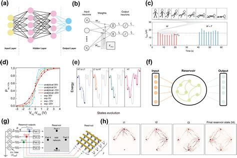 Recent Progress In Multiterminal Memristors For Neuromorphic