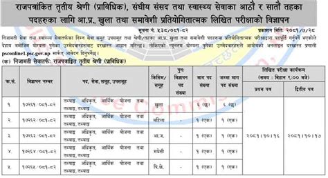 Prabidhik Adhikrit Technical Officer Adhikrit Health Th Th Lok Sewa