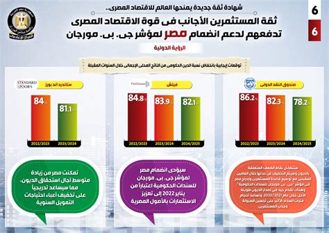 ثقة المستثمرين الأجانب في قوة الاقتصاد المصري تدفعهم لدعم انضمام مصر