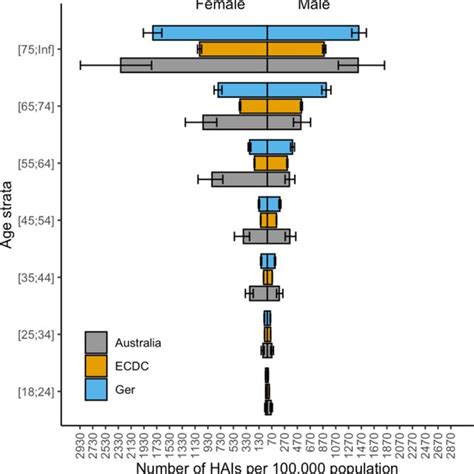 Number Of Cases Of Healthcare Associated Infections Per 100000