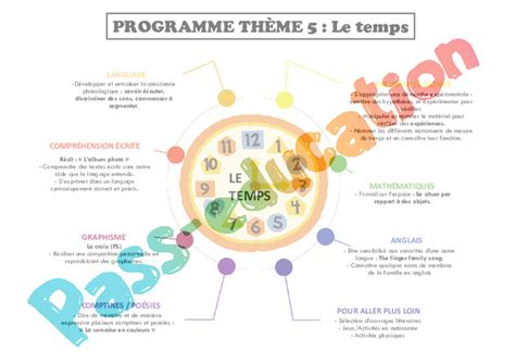 Le temps PS de maternelle Programme PDF à imprimer