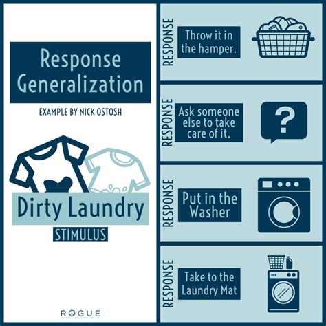 Stimulus And Response Generalization Examples