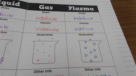 States Of Matter Foldable Math Love