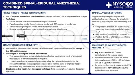 Combined Spinal Epidural Anesthesia NYSORA NYSORA