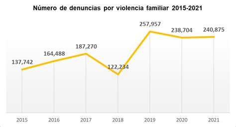 25n La Violencia Contra La Mujer Que No Cesa En El Perú Cifras De