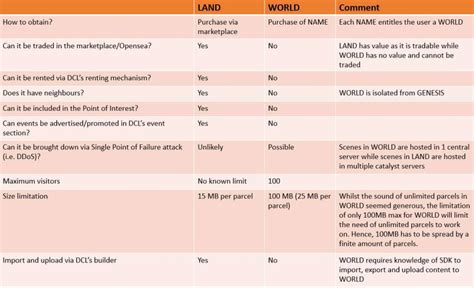 Unlocking The Potential Of Decentraland Domain Names Web3 Domains℠