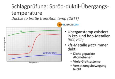 7 Fragen Mechanische Eigenschaften Karteikarten Quizlet