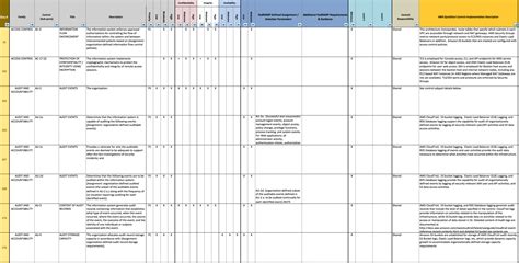 Nist 800 53 Risk Assessment Template - Free Printable Template